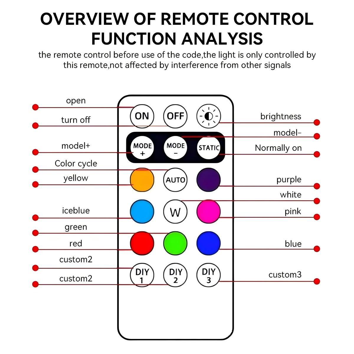 Remote-Controlled RGB Aircraft Light with 8 LED Eyes – USB Rechargeable Vehicle Decoration