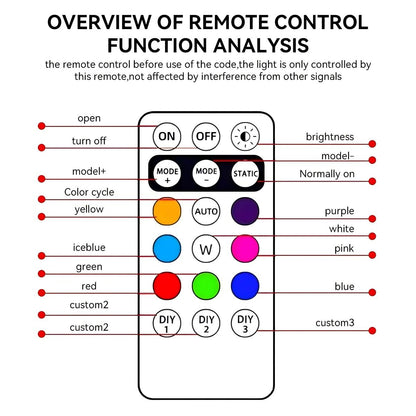 Remote-Controlled RGB Aircraft Light with 8 LED Eyes – USB Rechargeable Vehicle Decoration